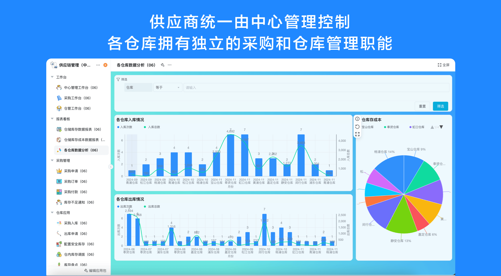 如何做好供应链管理?10 大必备供应链管理系统
