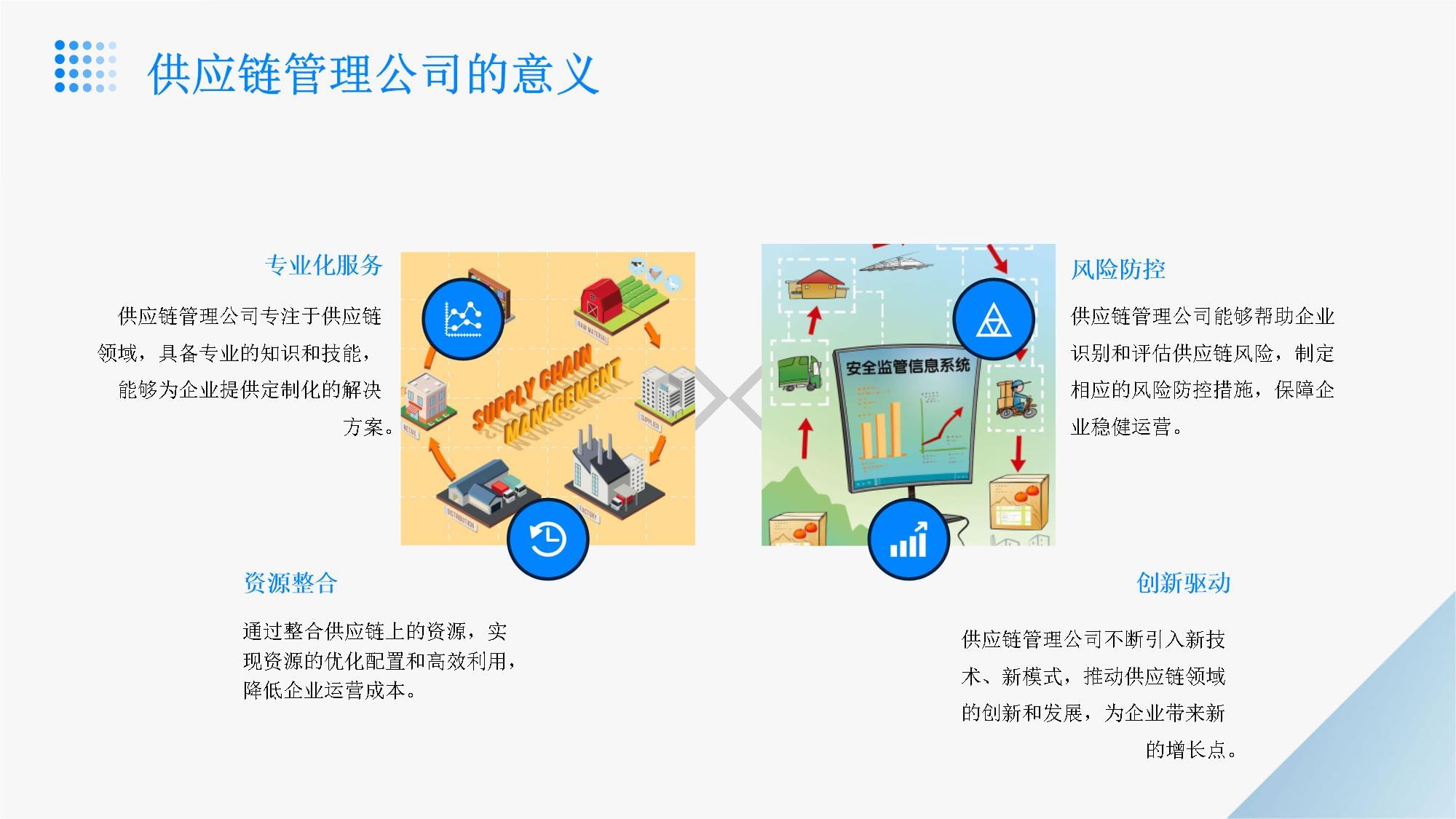 设立供应链管理公司组建方案